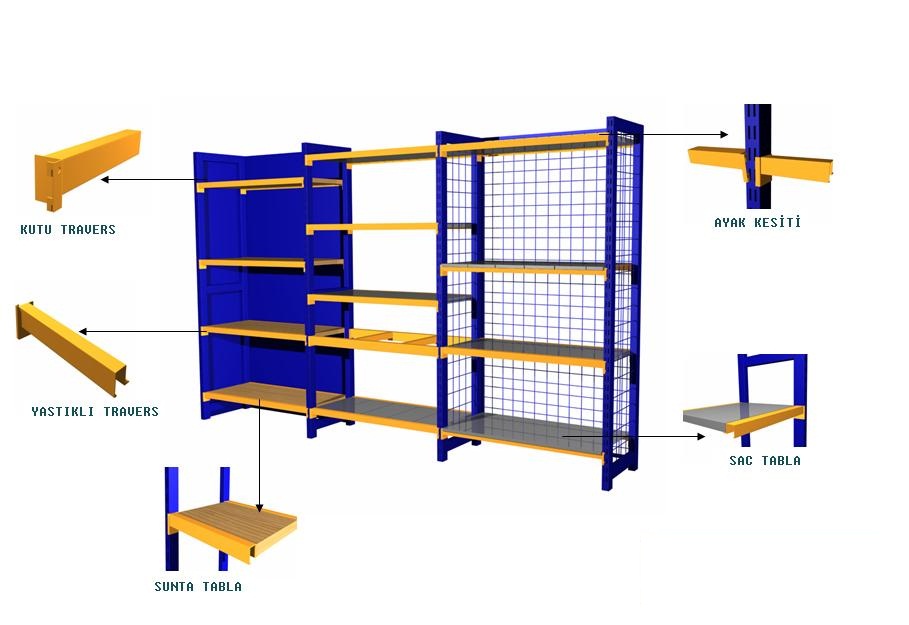 Hafif Yük Rafı Geçme Sistem
